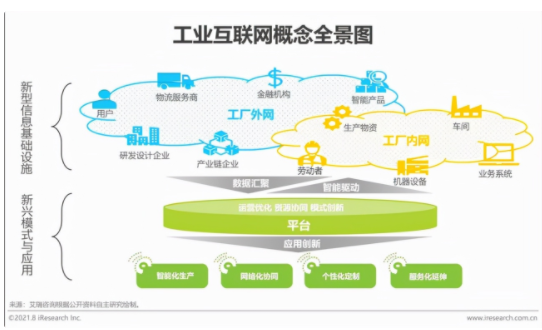 2021年“新基建”背景下中國工業互聯網與工業智能研究報告