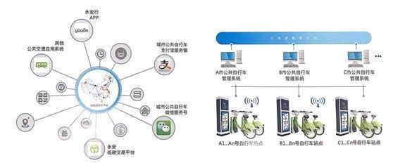 小車大技術(shù) 專訪永安行科技股份淮安分公司李建寧總經(jīng)理，聚焦計(jì)算機(jī)軟硬件開發(fā)