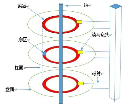 計算機(jī)硬件開發(fā)與應(yīng)用全景 軟硬件協(xié)同創(chuàng)新的基石