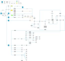 從三個(gè)方面總結(jié) 一款O2O共享產(chǎn)品的復(fù)盤