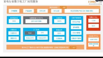 精工智能攜手阿里云專家，共探CMS網助力數字化工廠轉型升級新路徑